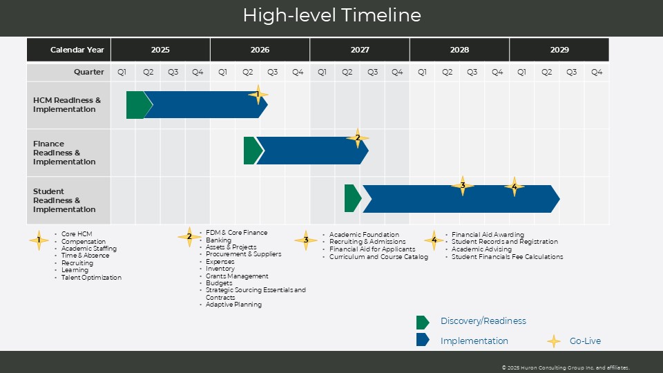 workday high level timeline slide