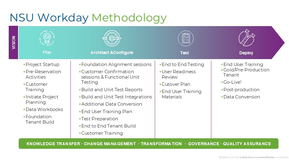 workday methodology slide